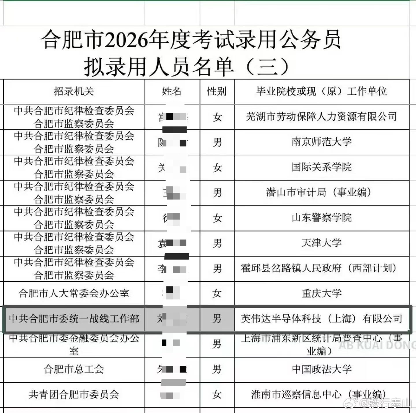 转评：确实适合统战！ 