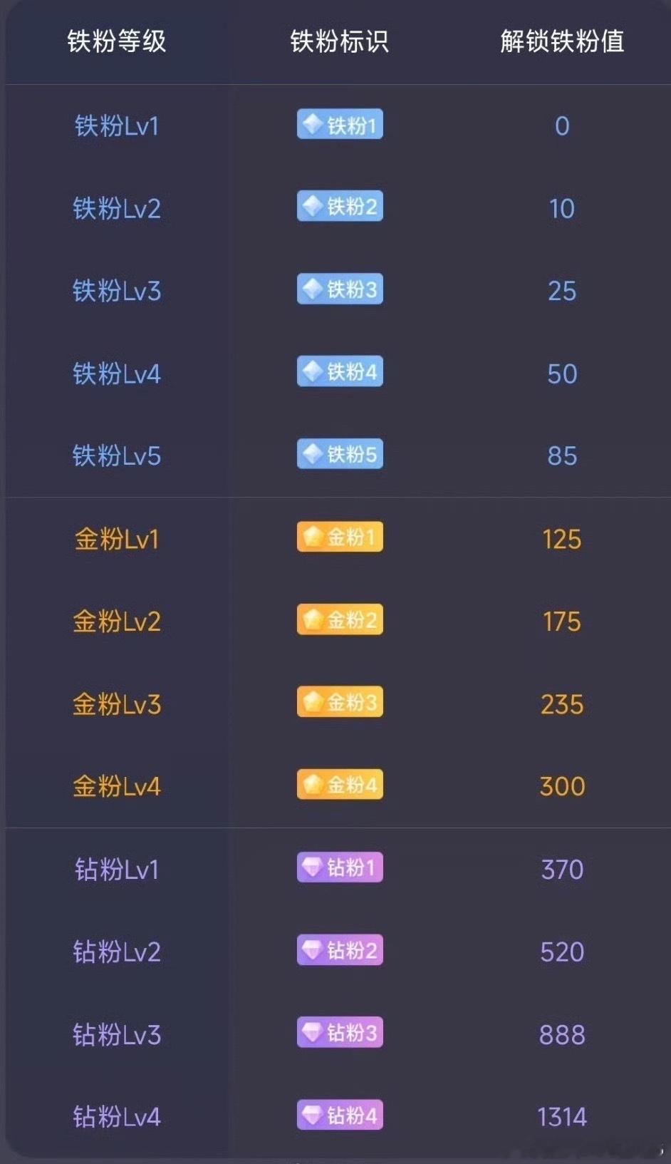 朋友们！大家好早上好！所有粉丝朋友集合一下，点赞回复178养铁了，看看你的铁粉多