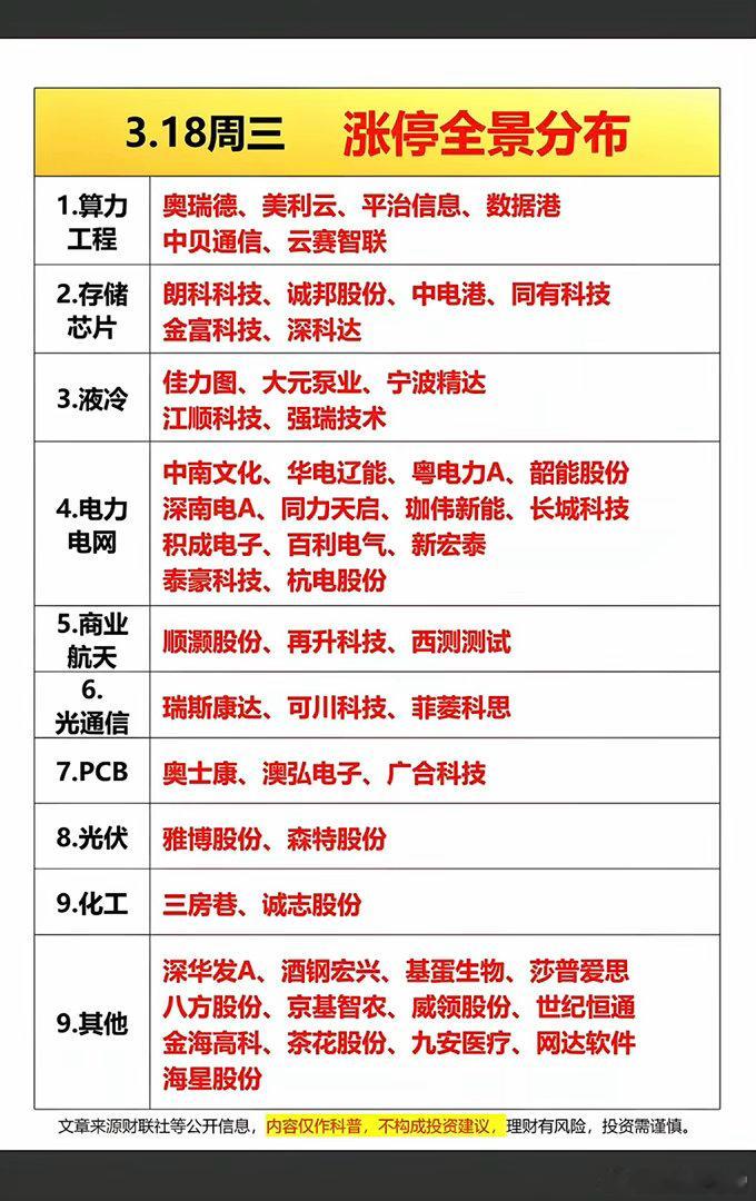 3月18日周三市场涨停板股票：题材+复盘分布！五连板   三房巷四连板   深华