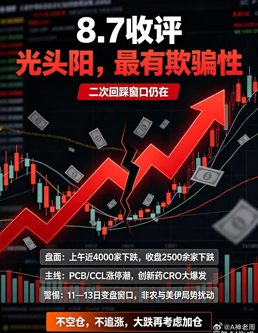 8.7收评:上证收红了光头阳,但我告诉你，这最有欺骗性！一、盘面复盘今天A股上午
