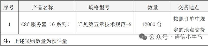 大订单落地！114亿国产服务器集采开标，中国电信放出重磅大单
 
2026年6月