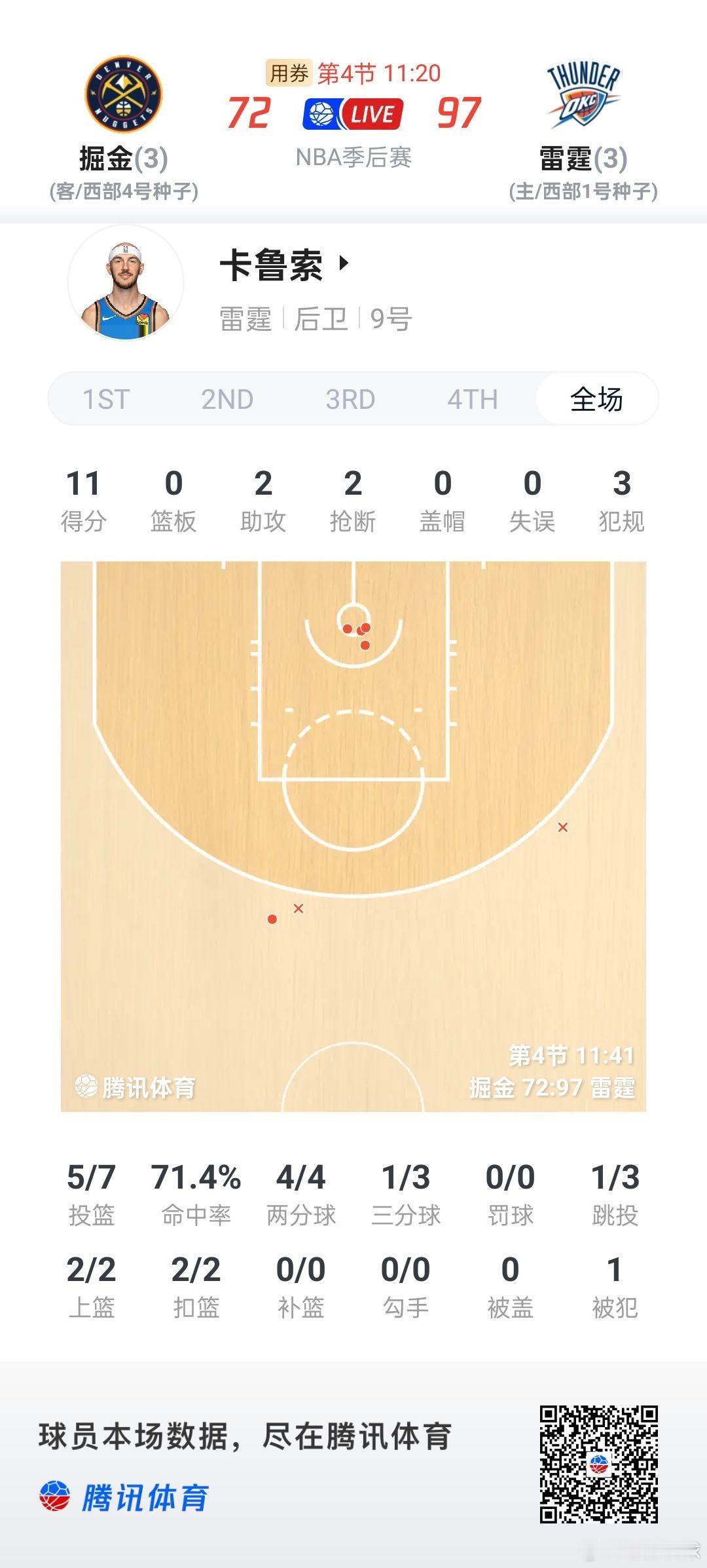 掘金vs雷霆nba季后赛 全场正负值+27！最高！！没有人可以拒绝卡鲁索，除了胡