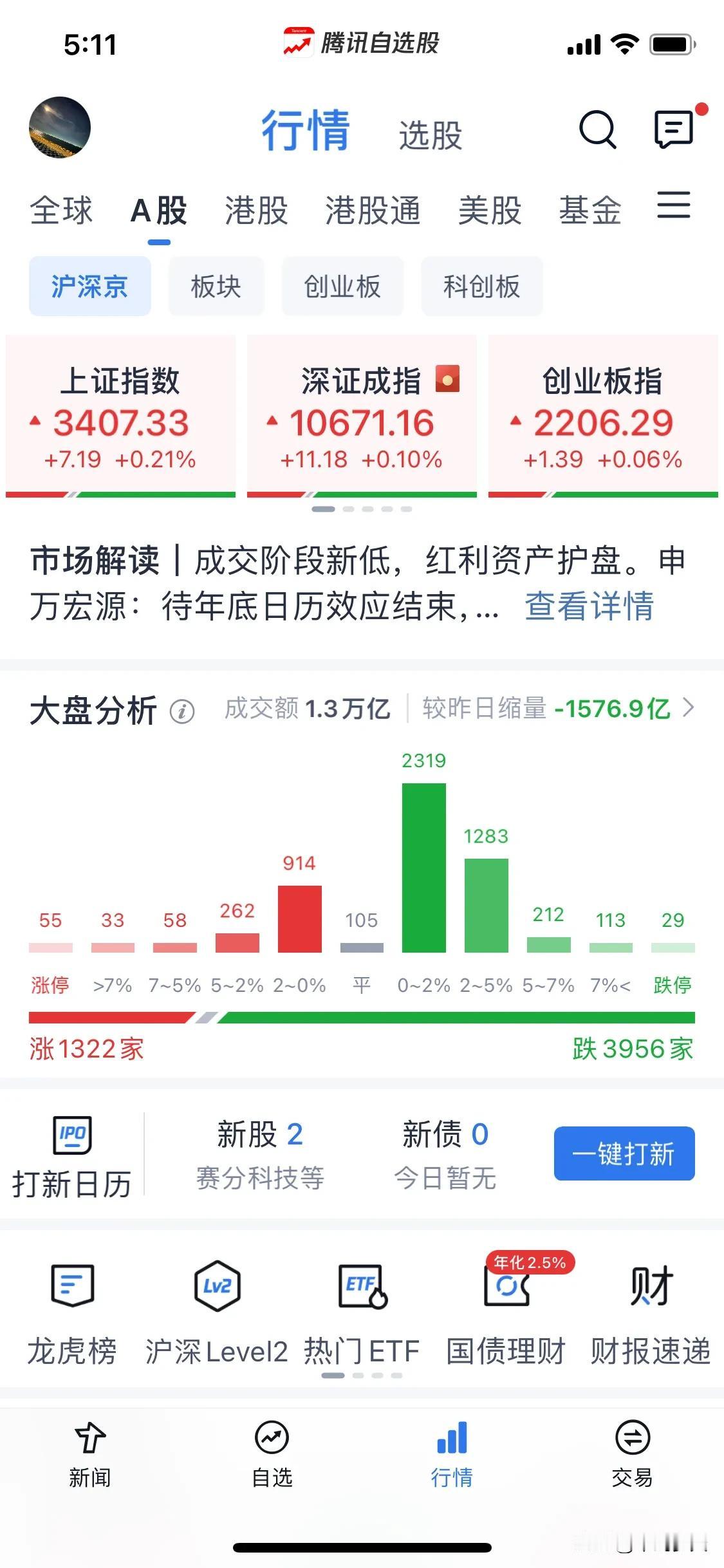 浅谈一下我的突发奇想。
鉴于这一年的市场政策及高层的态度再结合大盘的特点，会不会