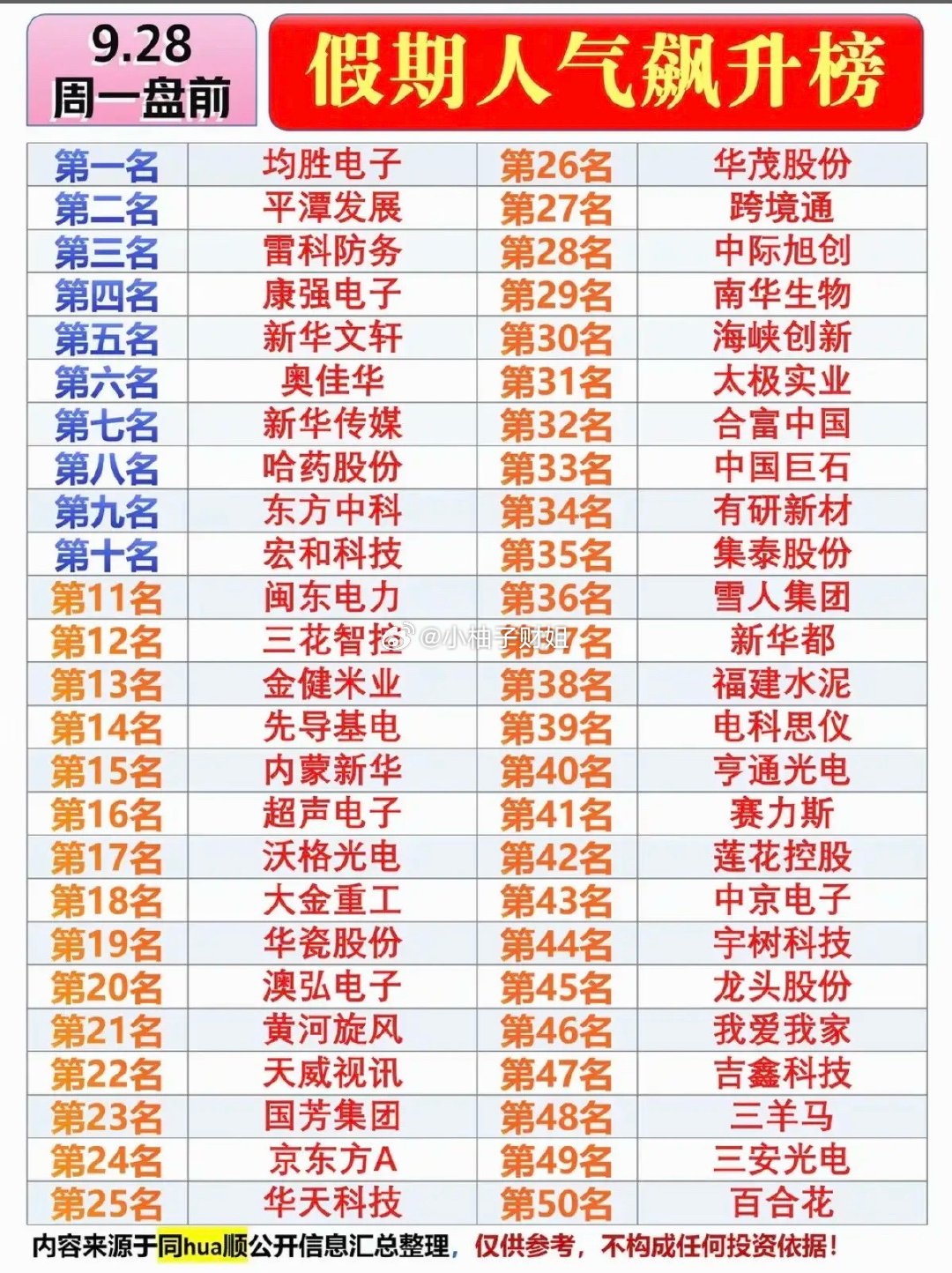 9.28周一  盘前：市场热点方向+人气热搜榜！1.福建，海峡两岸2.无人驾驶3