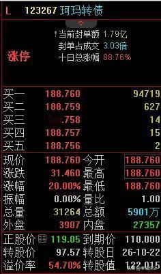 20260517
珂玛转债太强了，中一签可以赚1000！珂玛转债上市的次日，全天