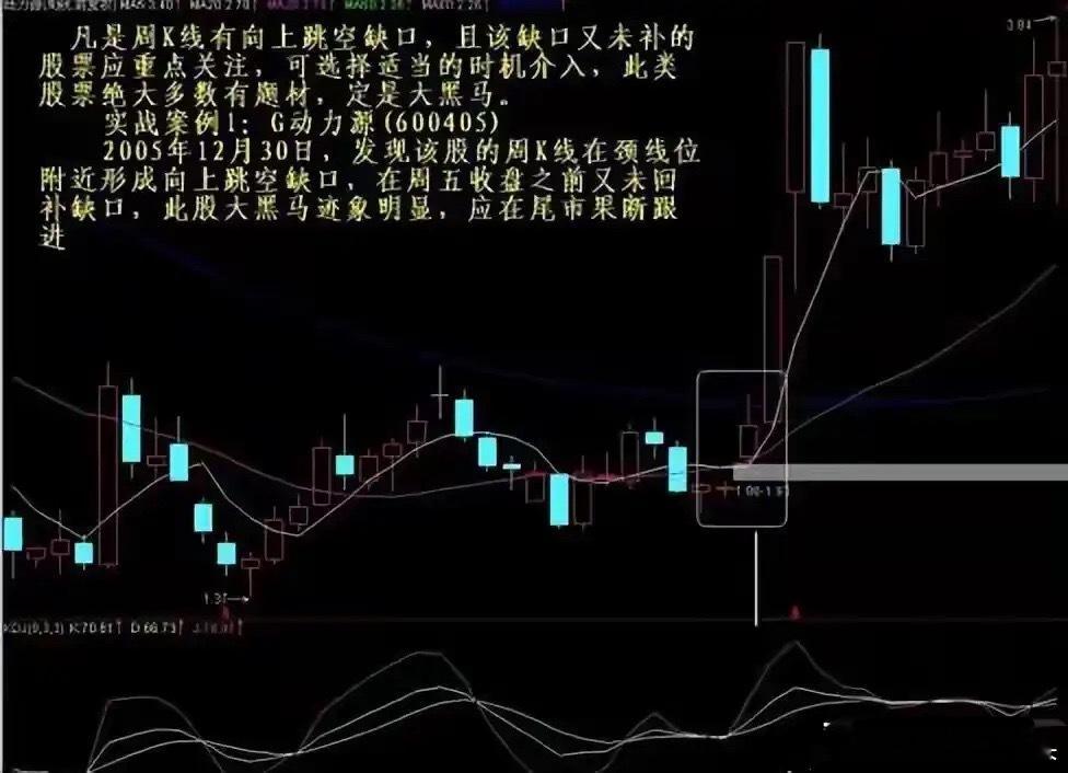这才是真正的大道至简：月线看趋势，周线看方向，日线看位置！怎么通过不同周期的K线