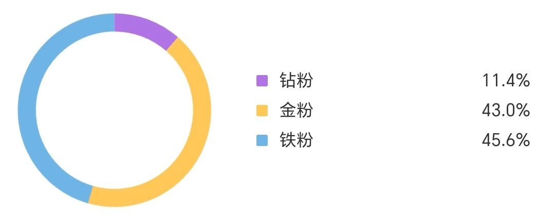 蓝色黄色的现在可以变成紫色吗