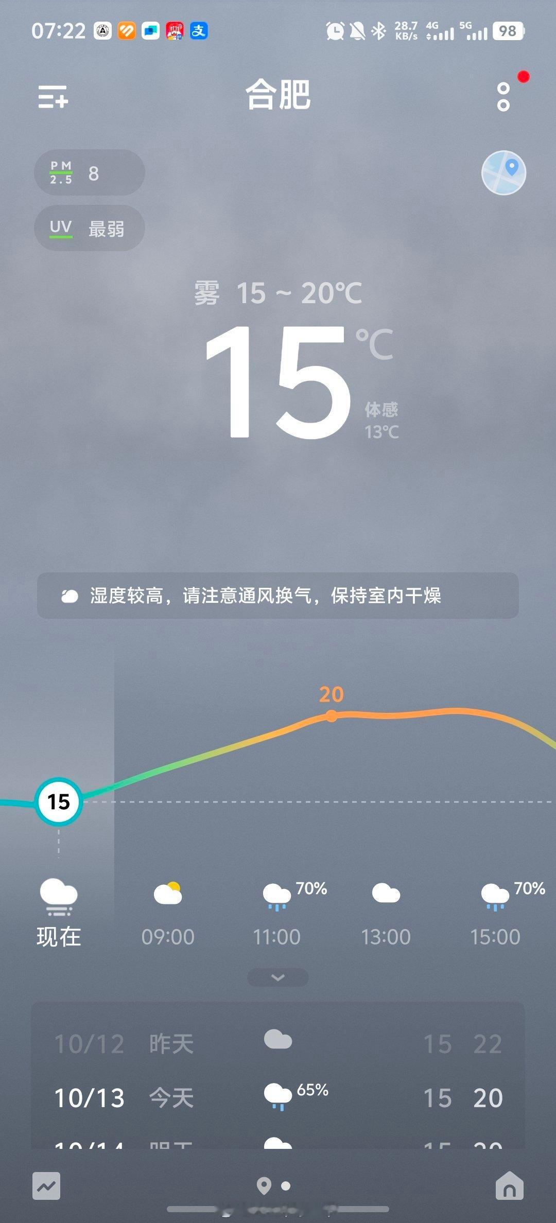 早鸭！今天的合肥好冷，有点林芝那味儿了，不过这样的温度才是我最喜欢的，不厚不薄刚