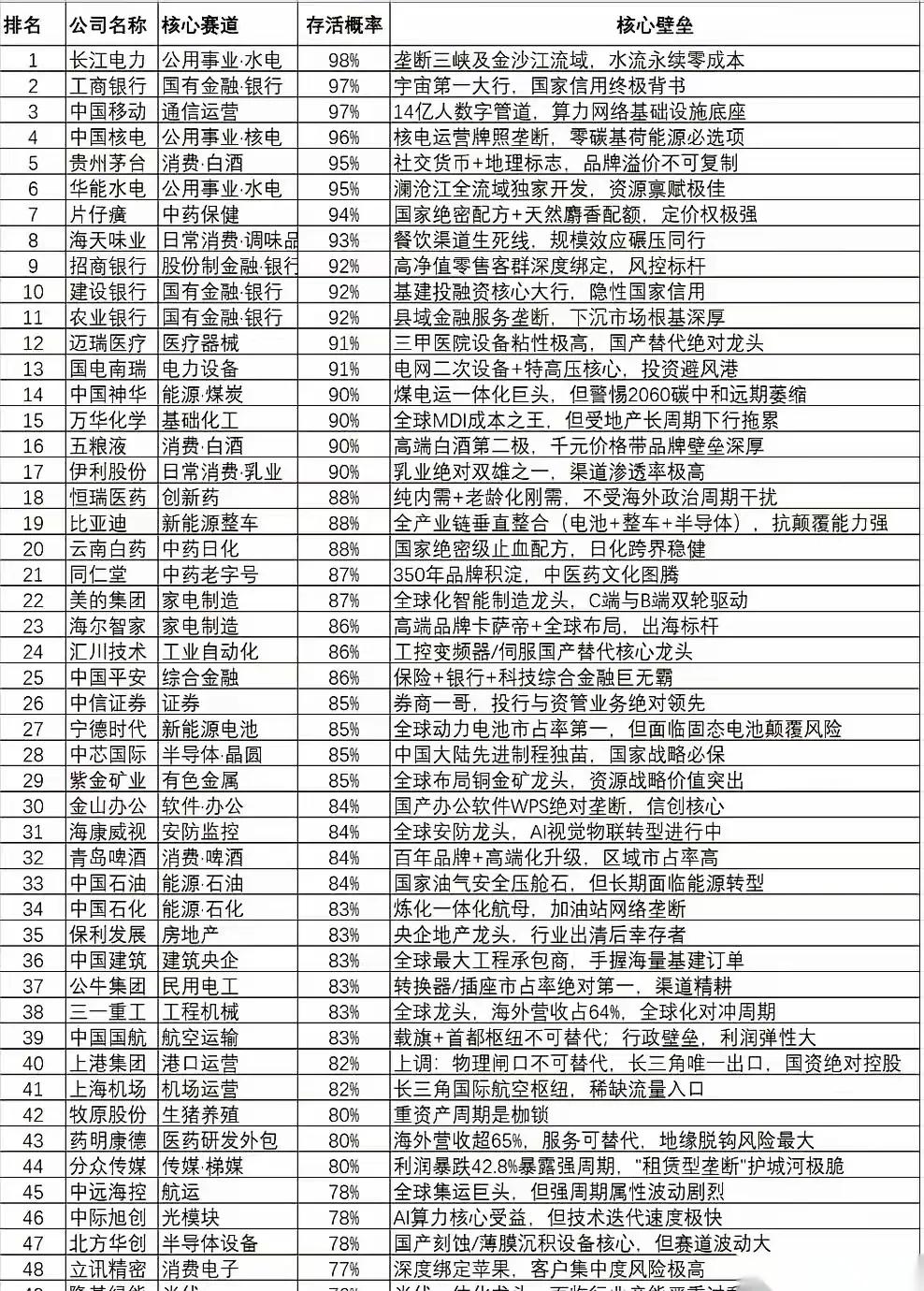 AI推断20年之后还能存续的企业