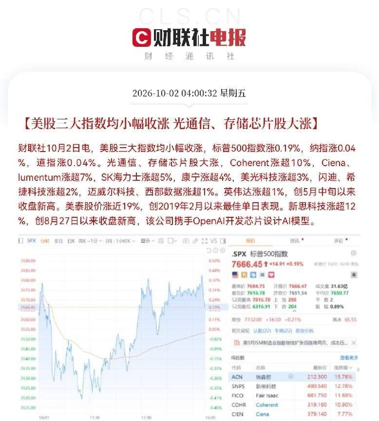 节后开门红稳了！                一觉醒来又是又是大涨！ 趁着A股