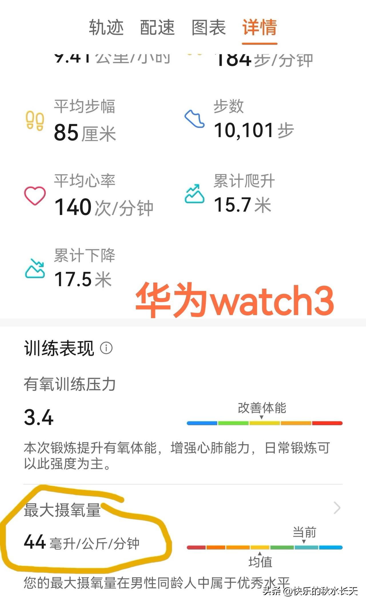 运动中摄氧量的问题。
同一个跑步里程，华为和KEEP健康软件，给出来的摄氧量数据