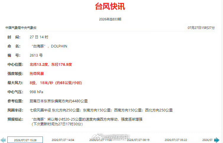 【台风“白海豚”生成】今天下午14时，“红霞”才停止编号，几乎同时次，今年第13