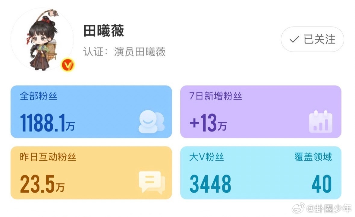 张凌赫田曦薇7天涨粉数张凌赫田曦薇涨粉数《逐玉》热播效应太绝，张凌赫田曦薇7天涨