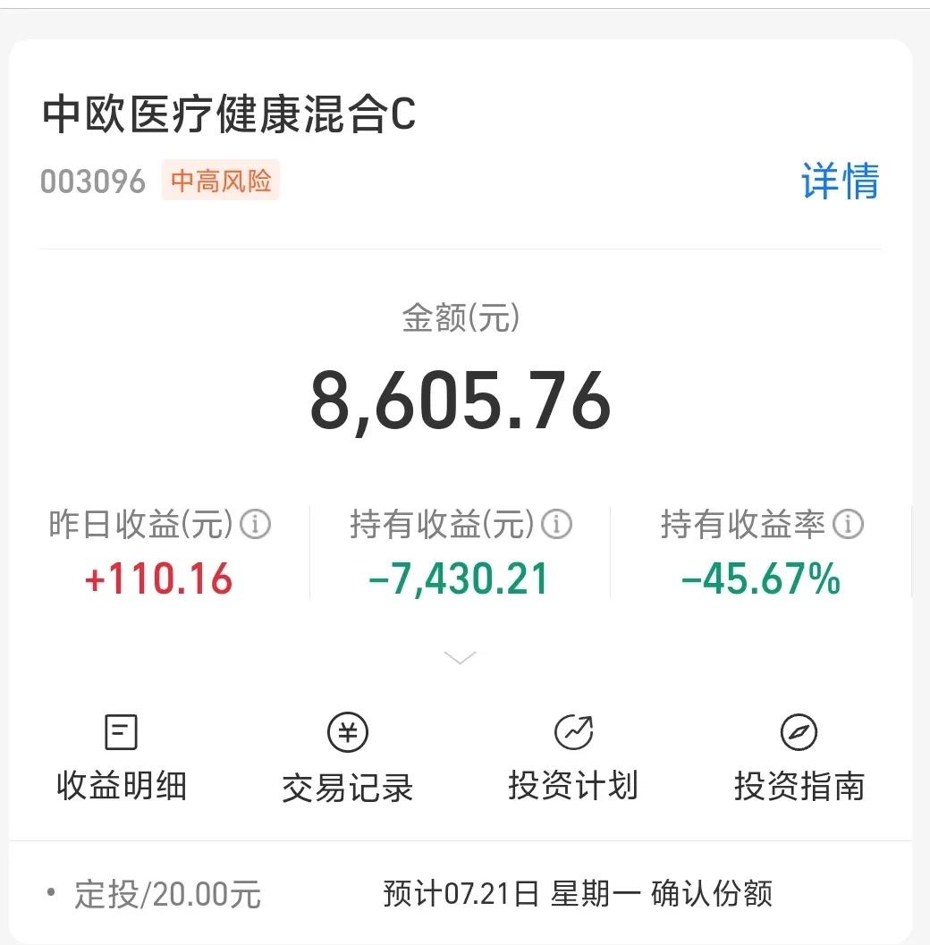 1.5万买入葛兰的中欧医疗健康混合，拿到现在亏损45%，割肉不舍得，回本又遥遥无
