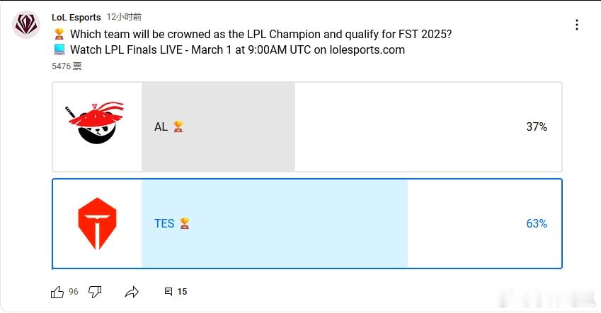 lol油管投票LPL第一赛段胜者：63%认为TES将会胜出LPL即将迎来第一赛段