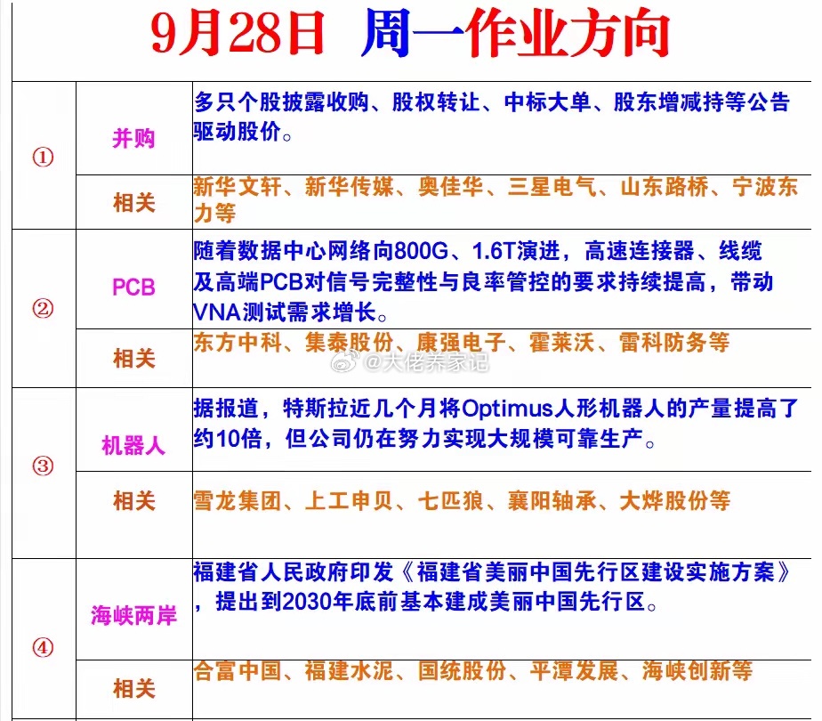 9月28日下周一风向标 ​​​
