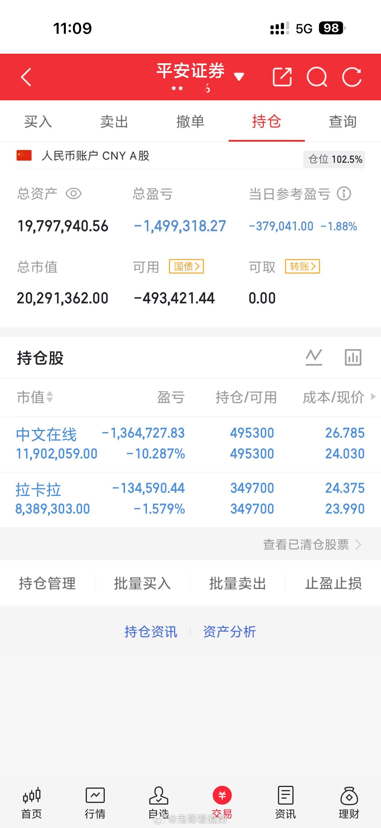 6月4日 周四｜鬼哥实盘翻倍炒股之旅（第425天）今日操作：手上继续满仓拿好。1