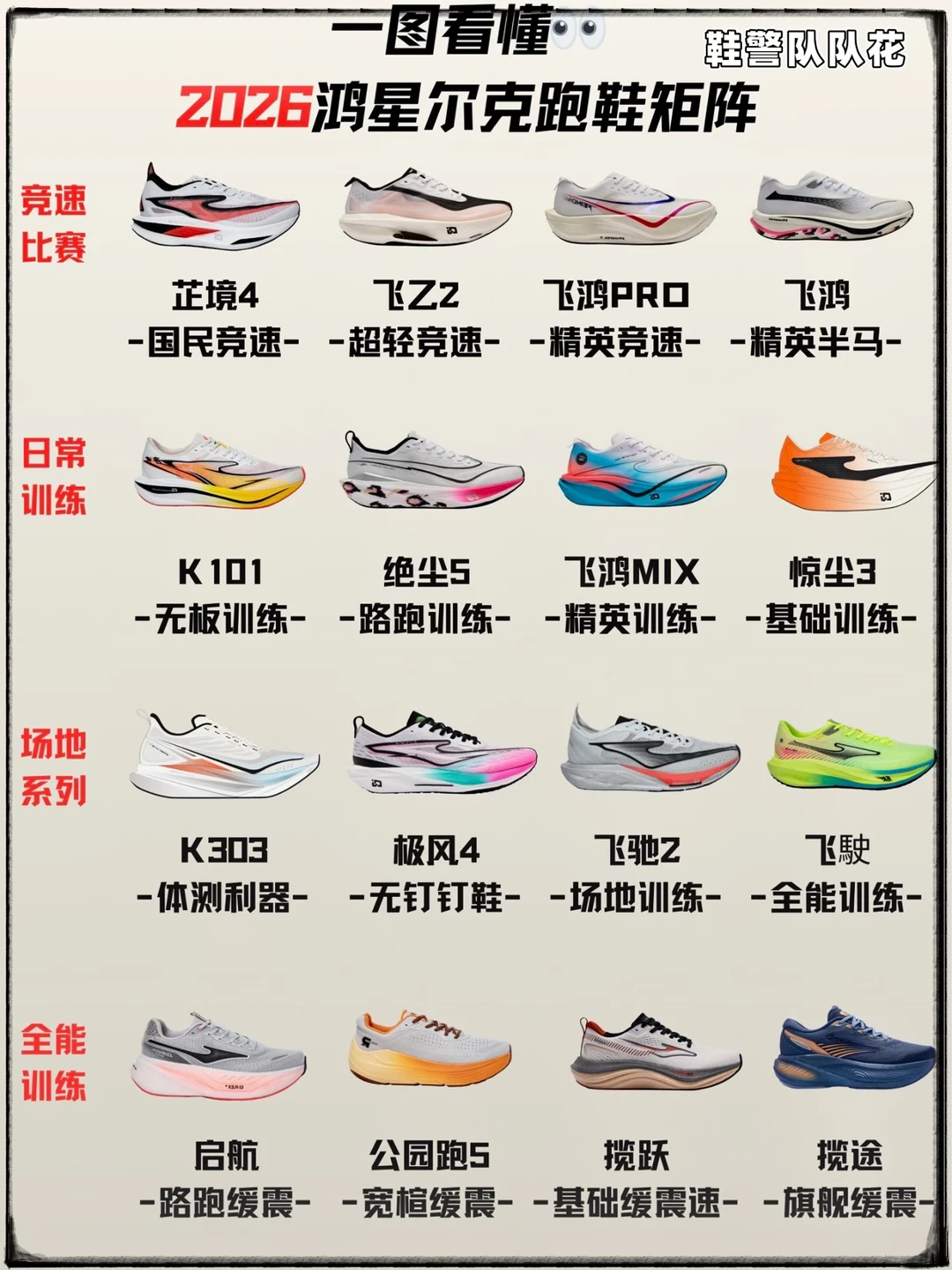 2026鸿星尔克跑鞋矩阵🌸选鞋不愁！