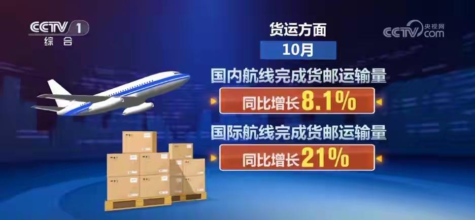 透过最新数据感知中国活力 “物畅其流”推动经济发展跑出“加速度”

在经济发展的
