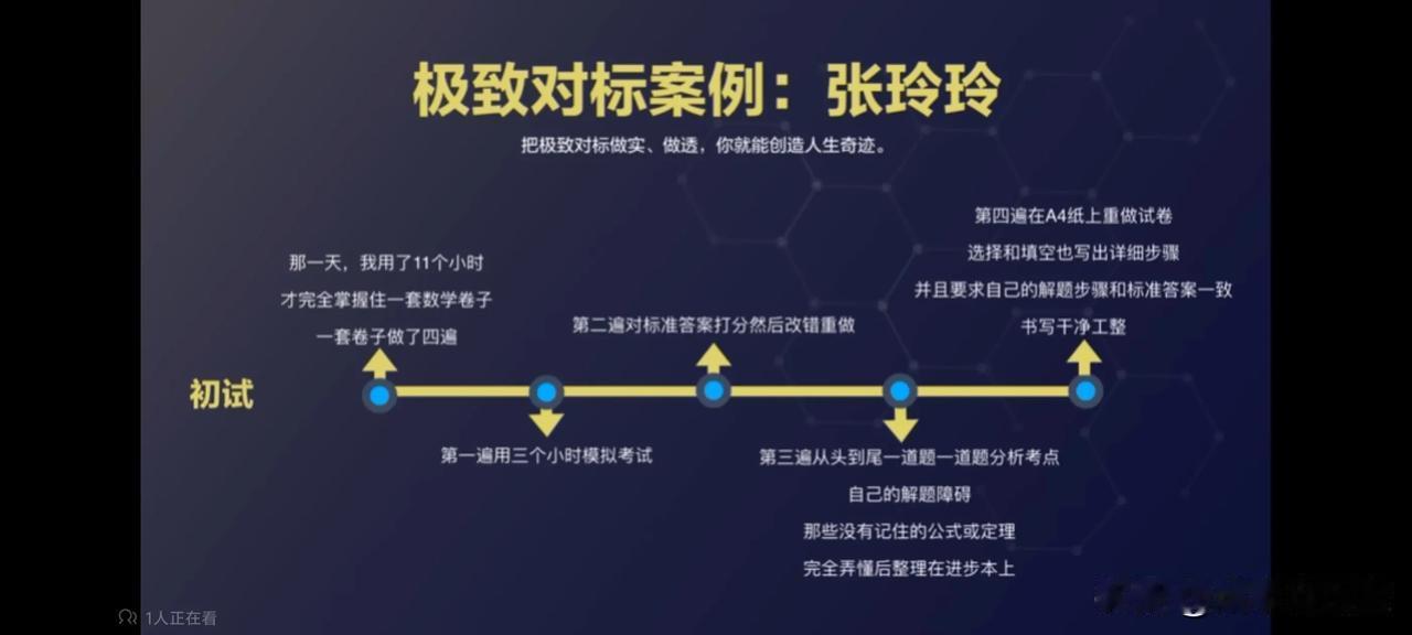 一级建造师，备考2025，考证人都要有的思维:烧开水思维。本思维来自北大核聚考试