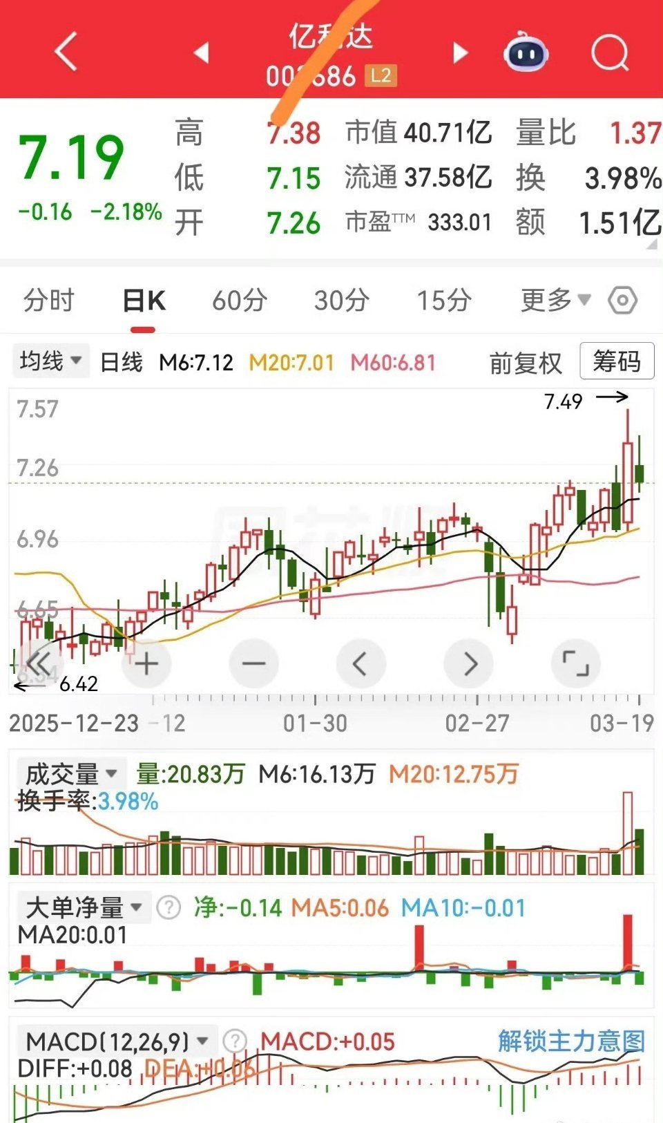 倒车接人了60日线建议收藏关注 