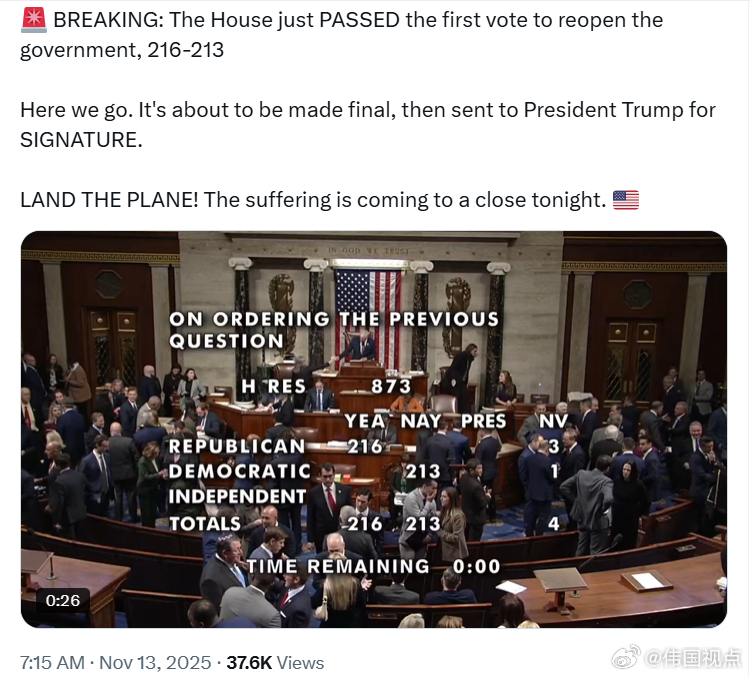 众议院刚以216票对213票通过了重启政府的首轮投票。 