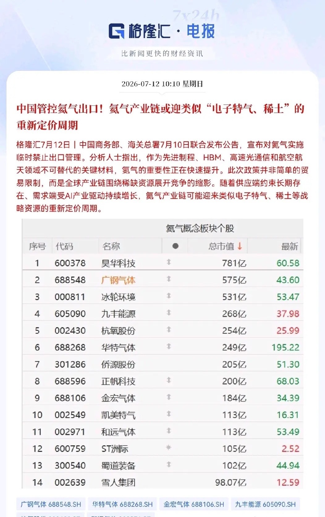 突发利好！氦气概念迎来大利好就在刚刚，这个消息让我激动的跳起来了，国家终于动真格