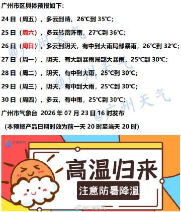 【广州未来七天（7月24日～7月30日）天气概览】广州地区明天周五以高温炎热天气
