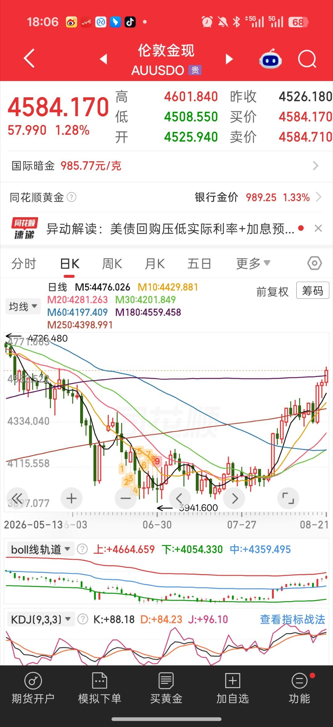 黄金牛市又来了吗黄金半年线突破了太强势了 伦敦金直接上4600了我在4100附近