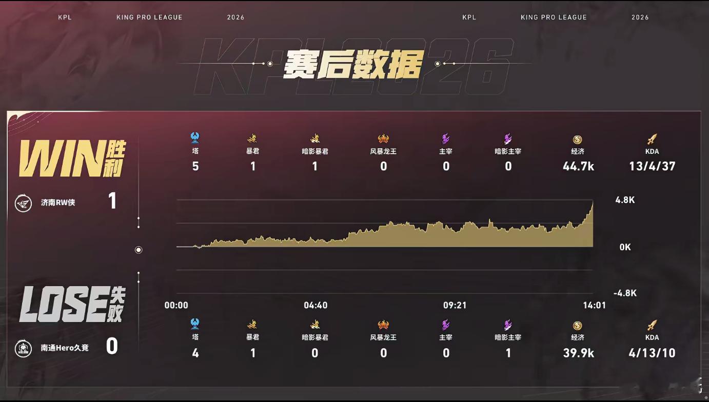 12分钟这波hero谁指挥的，太幽默了，梦溪的状态很好啊归期的曹操Hero对战R