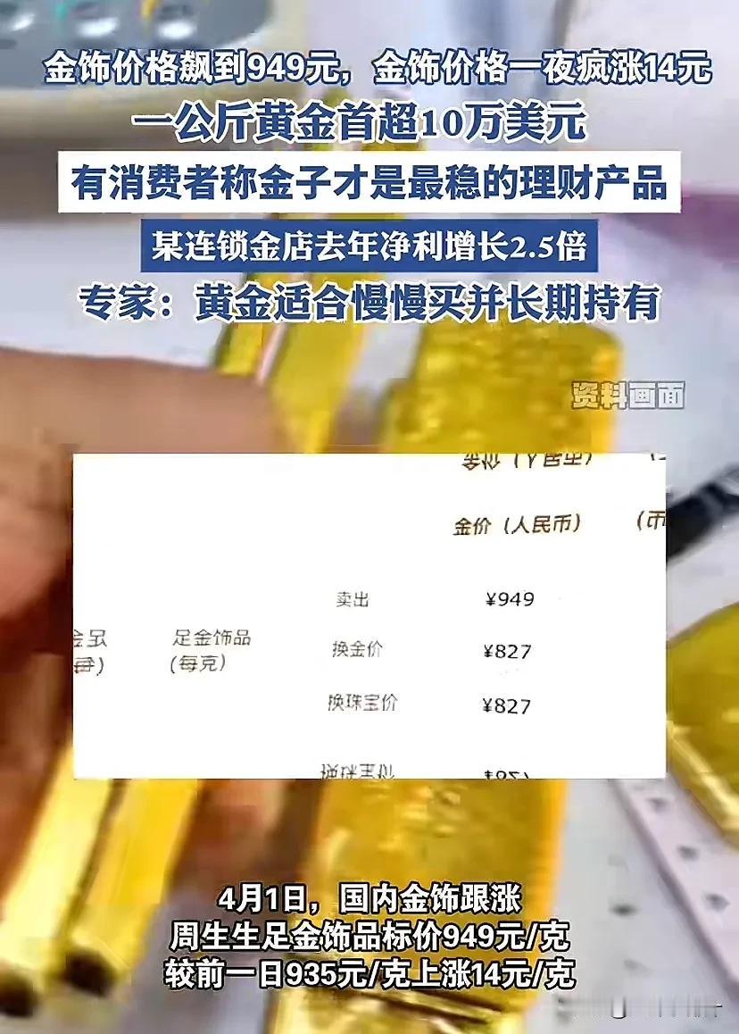 金饰价格飙到949元，金饰价格一夜疯；14元一公斤黄金首超10万美元
有消费者称