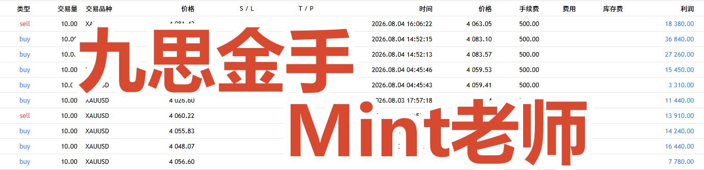 日总结：8月4日（周二）战绩回顾共收割1000个点利润每单策略都是全程跟进周二再