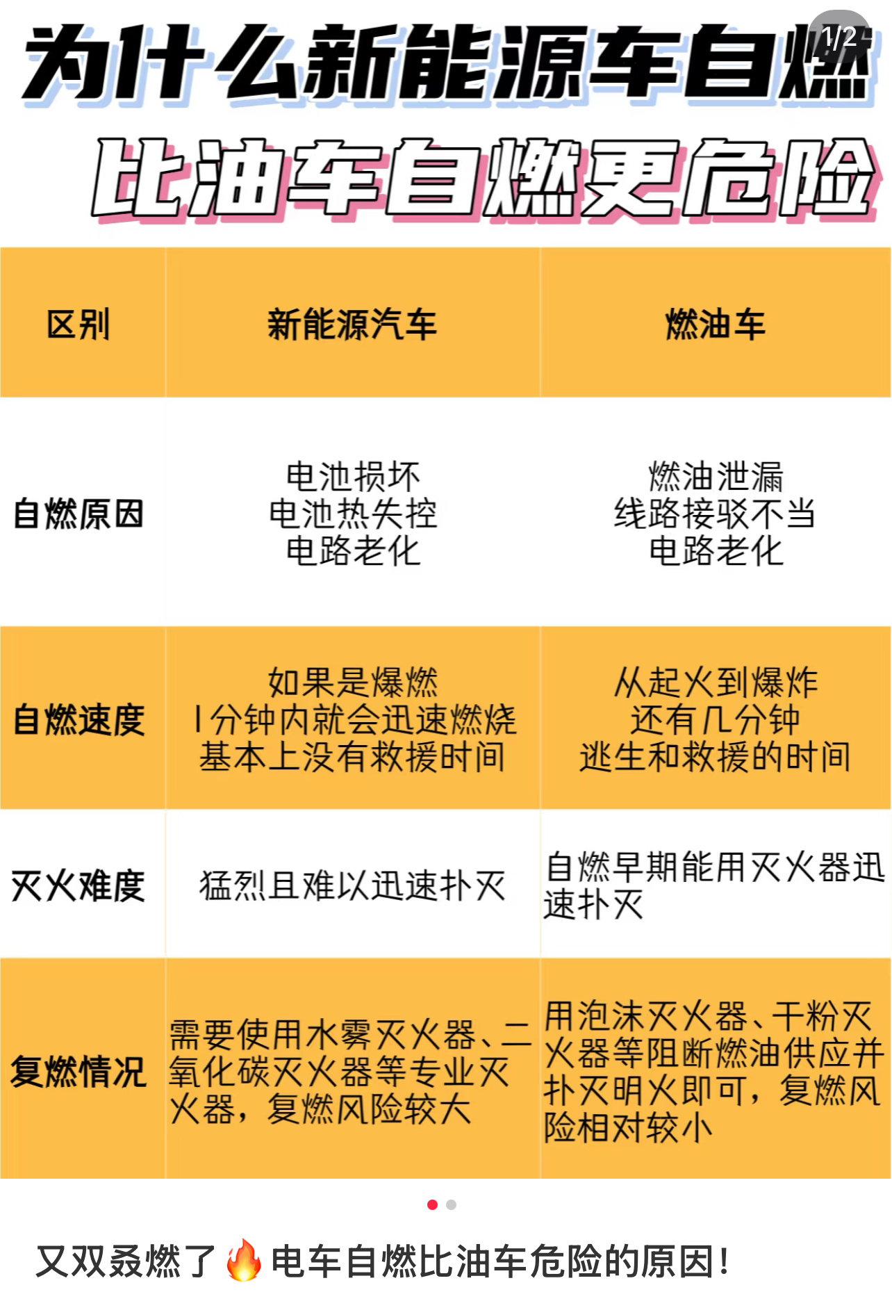 电池安全是电车的生命线一直不敢下手新能源的原因就是因为电池的安全隐患罗永浩呼吁车