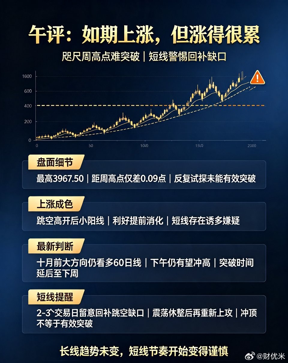 午评：行情如期上涨，但是我却笑不出来⚠A股午评 上证指数 盘面解读中午收盘，上午