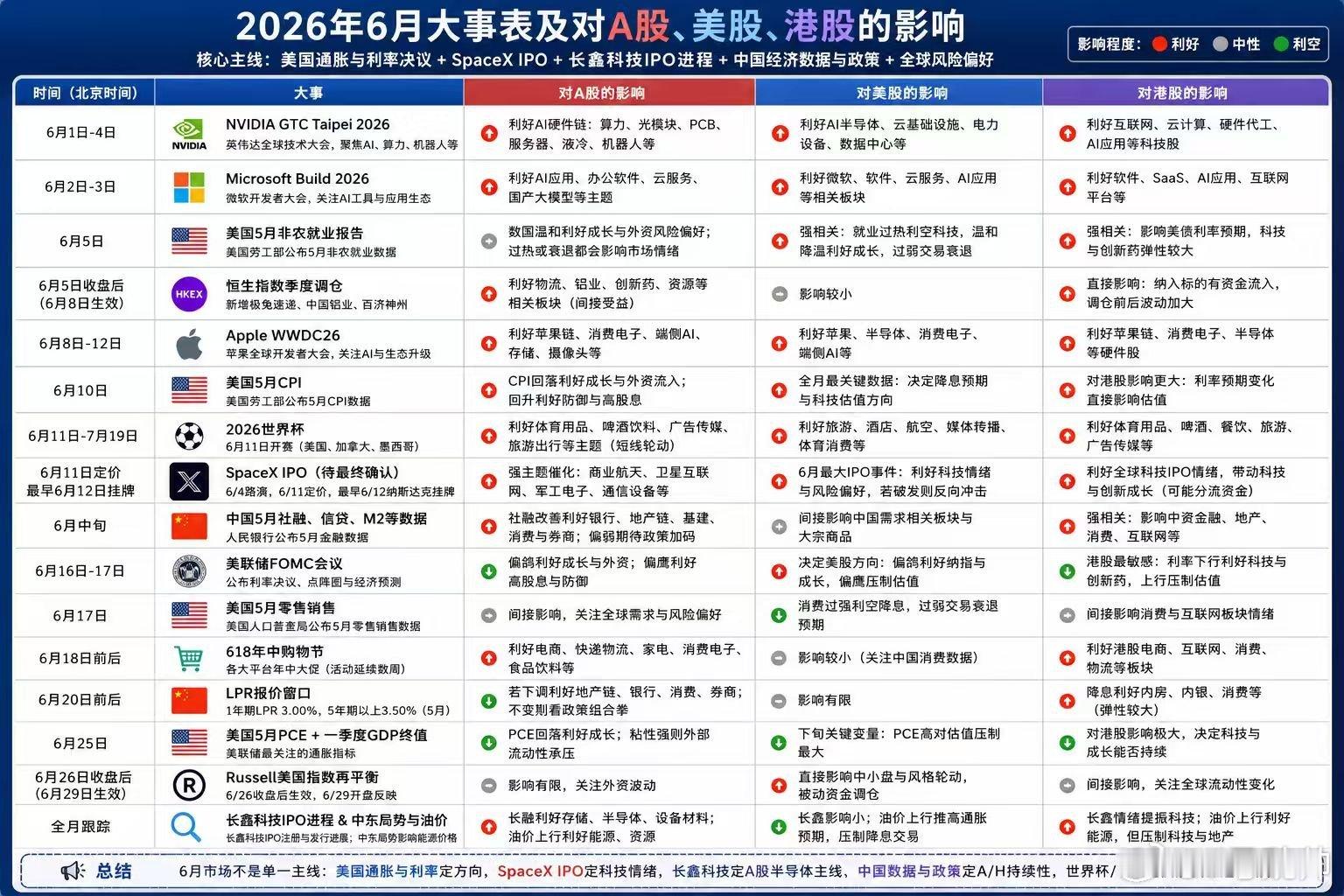 六月大事表下午三点见！ 