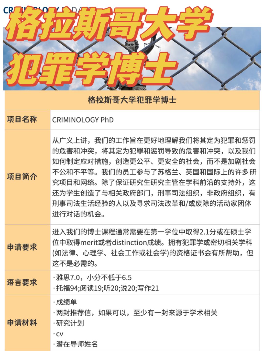 格拉斯哥大学丨犯罪学博士项目