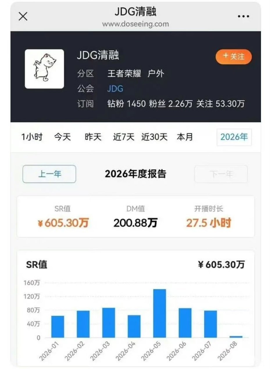 光是直播流水rmm就可以给清融孝出一套房在房地产大环境如此严峻情况下还有花海粉丝