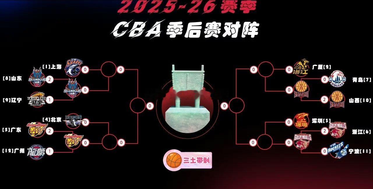 广东男篮vs龙狮男篮   没有辽粤大战了，只有京粤大战。没有杨鸣指导的辽篮，止步