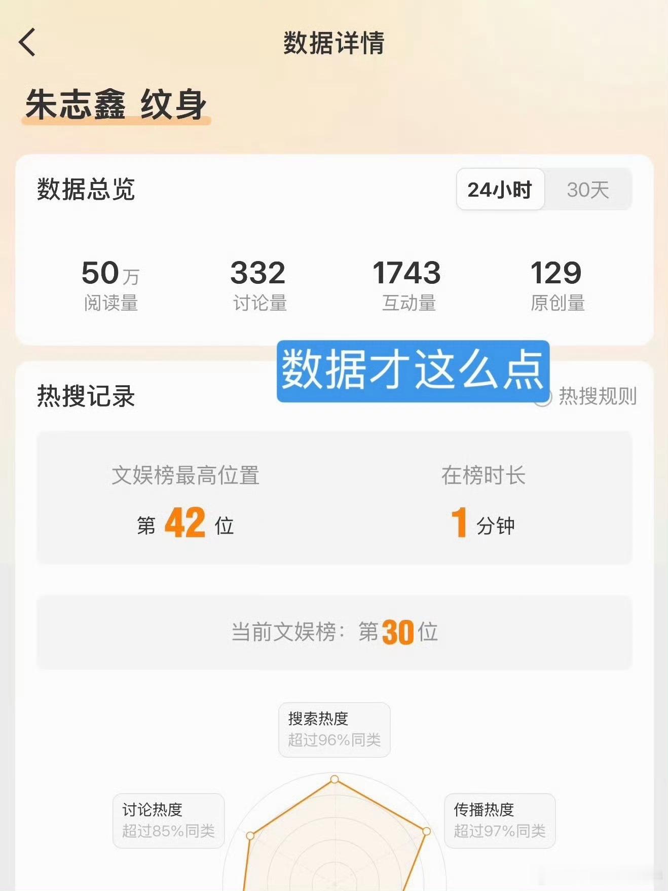 讽刺吗