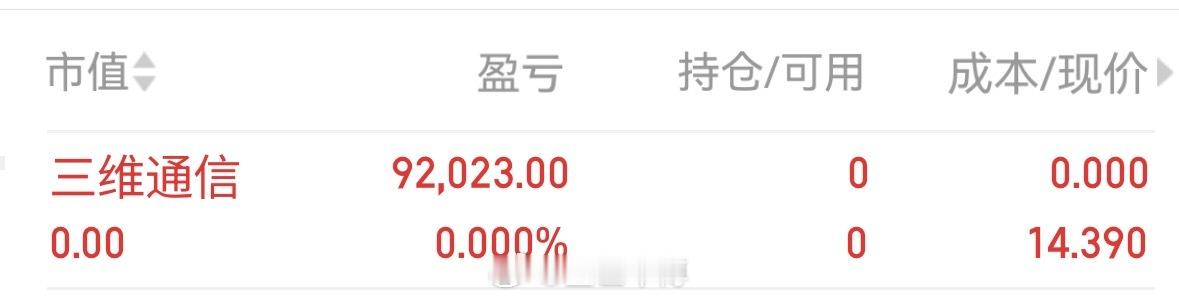 三维通信止盈下车了，安安稳稳吃肉，VIP同车跟随吃肉点赞评论777支持一波 