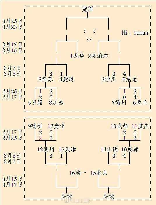 第25届围甲季后赛第2-1轮结果 #围棋#