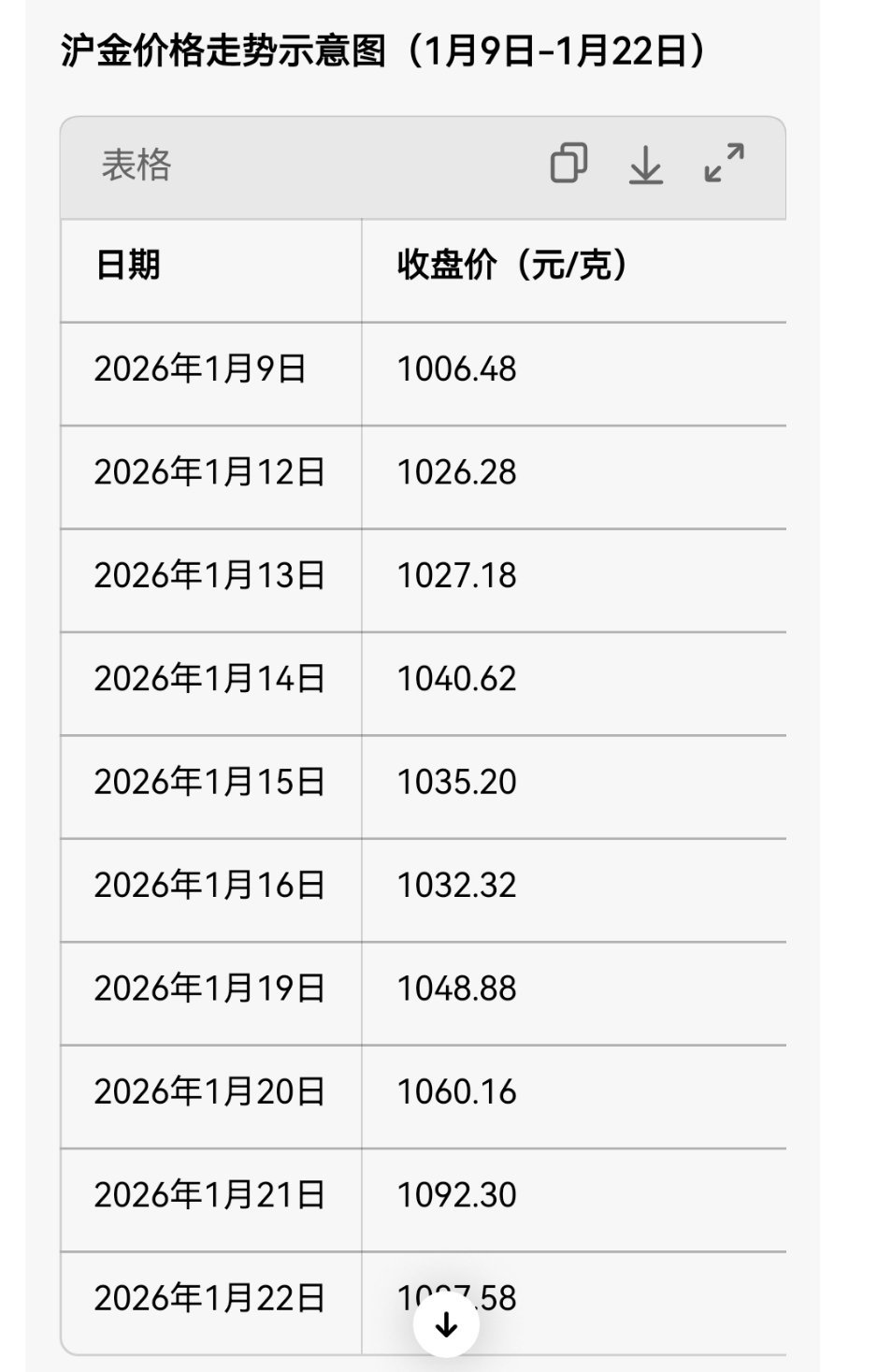 金价还能涨多少我咋感觉最近这段时间会一直涨啊你们觉得呢 