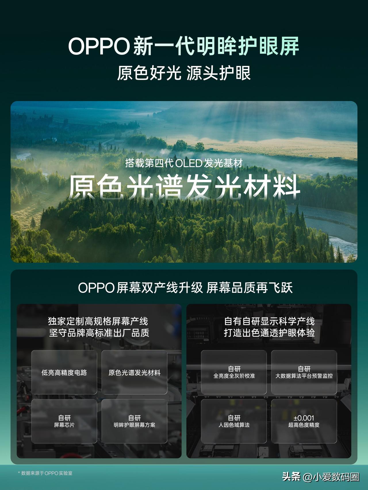 以前谈色域覆盖，谁敢喊BT.2020？OPPO这次新一代明眸护眼屏直接干到95%