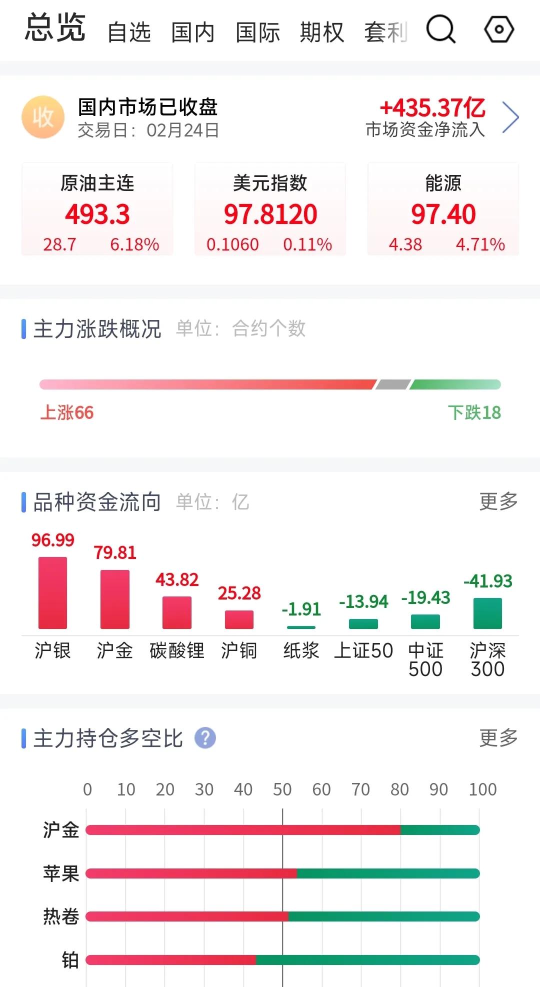 原油和新能源板块为何同步上涨？这是长期趋势，还是特定市场环境下的短期现象？
为什