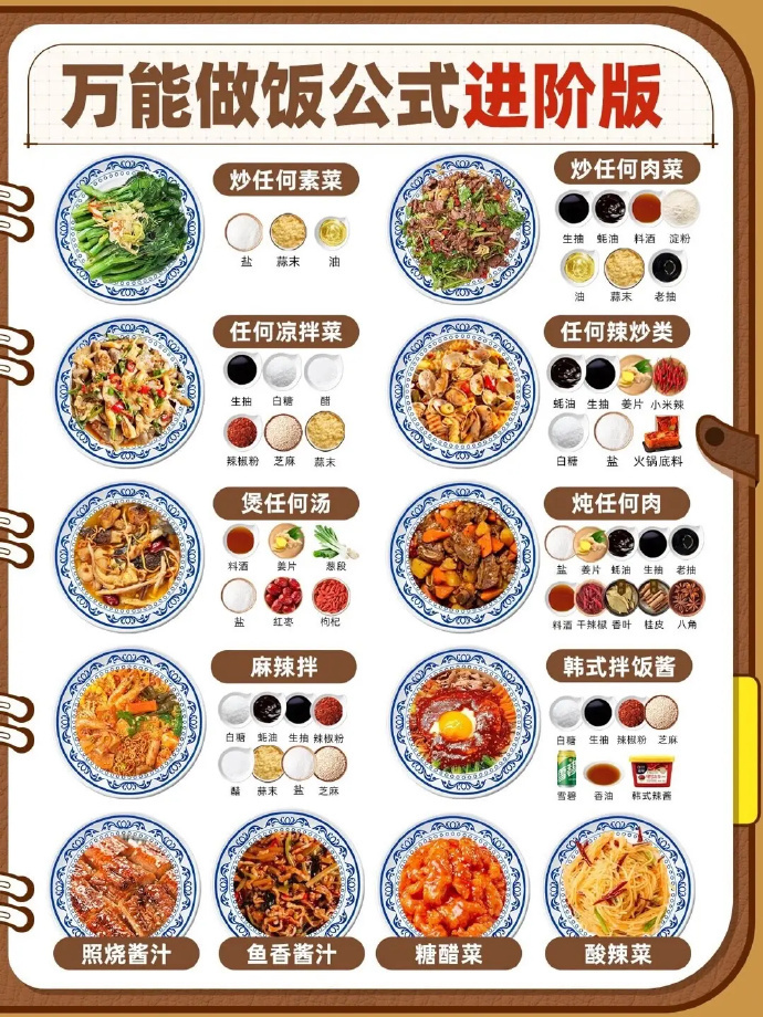 万能做饭公式！ 