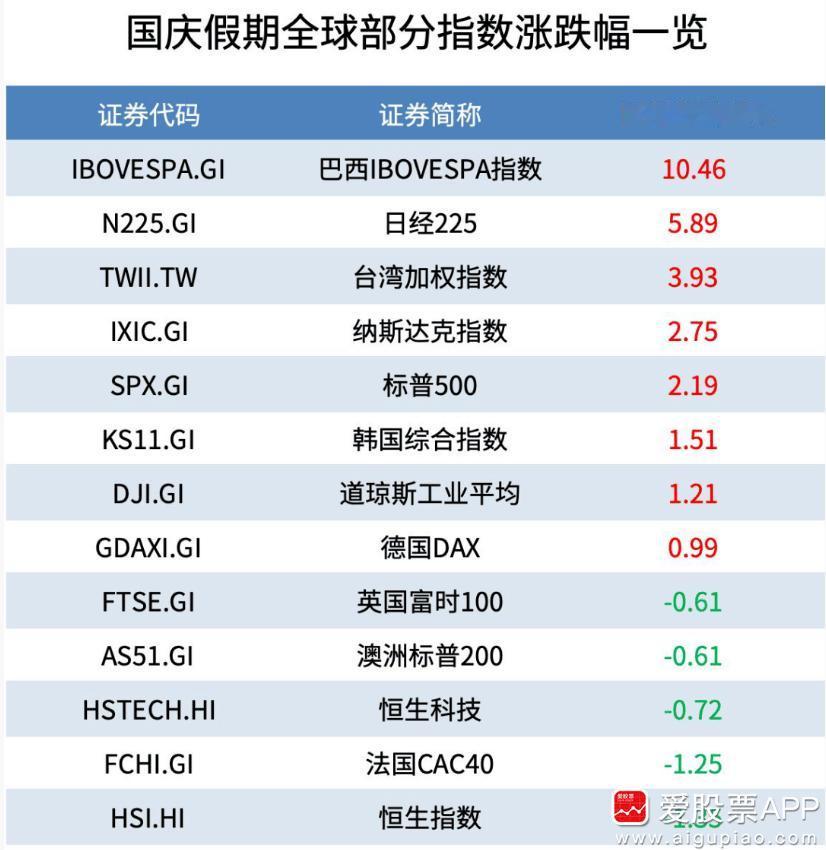 【大家都在等明天的开盘】

明天场子终于要营业了，现在股民的心情：有点期待，又有