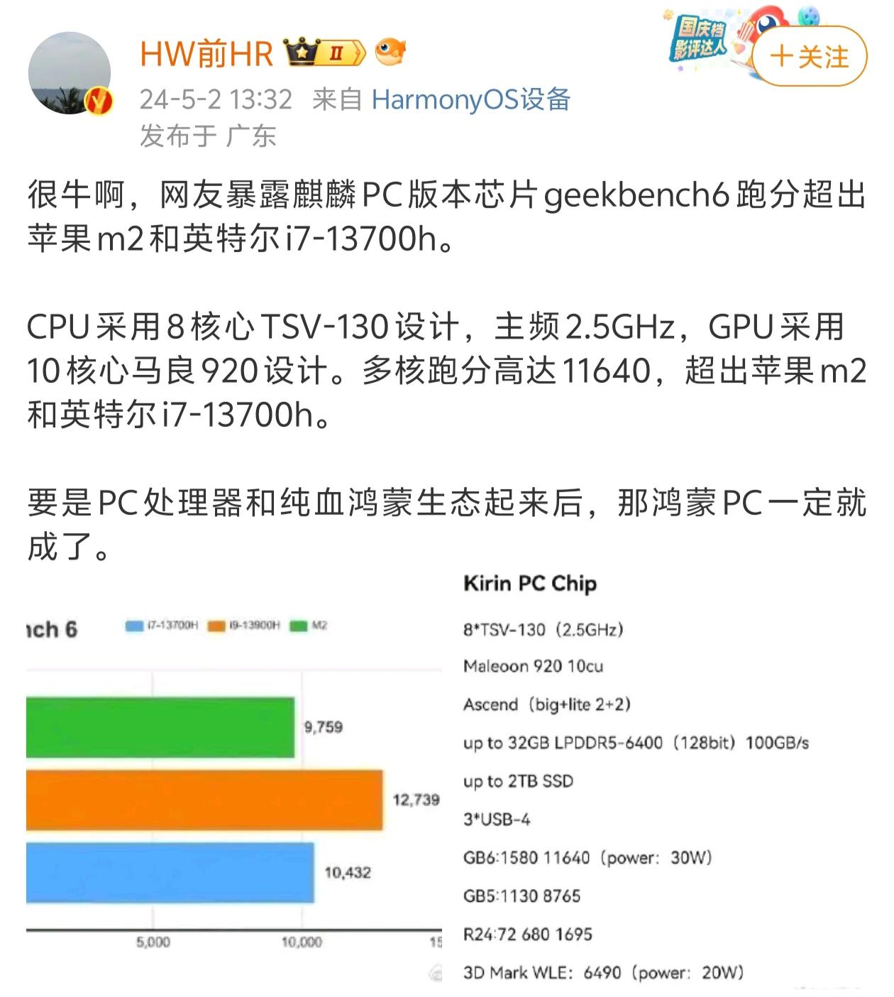 去年鸿蒙之父王成录就透露过鸿蒙版华为PC将在今年亮相。

再加之HW前HR关于P