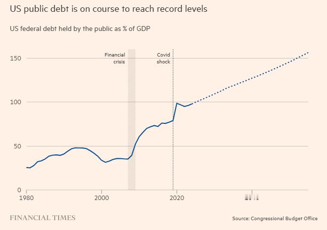 金融时报：发达国家是否已走到公共债务的临界点，以至于最终将引发金融危机与政治动荡