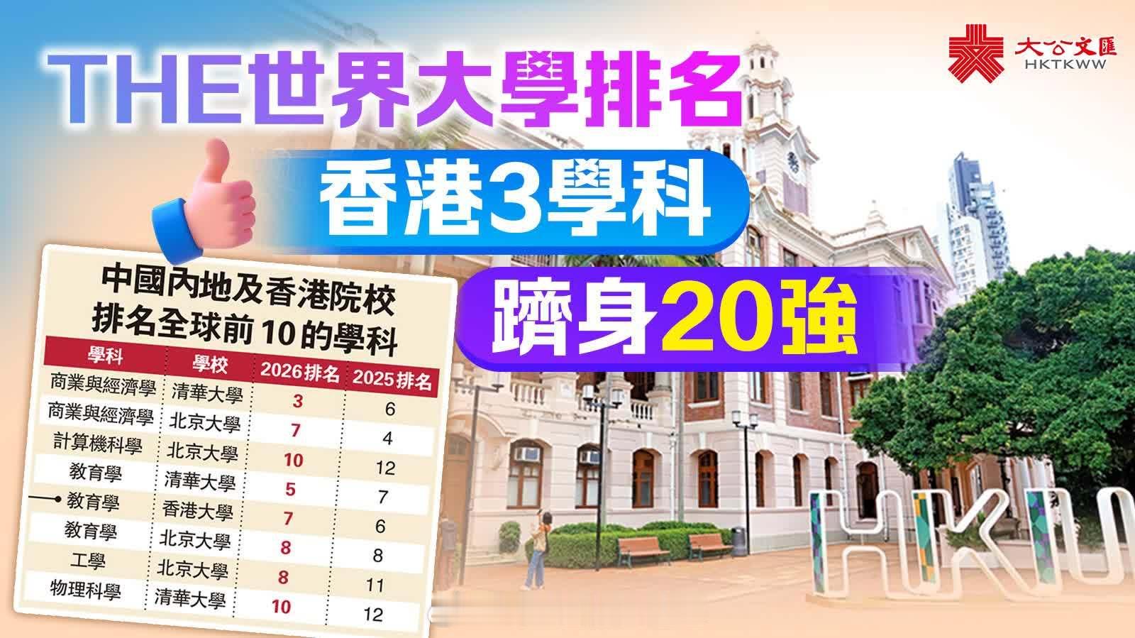 香港留学內地留学国际大都会香港  「THE世界大學排名..港3學科躋身20強 …