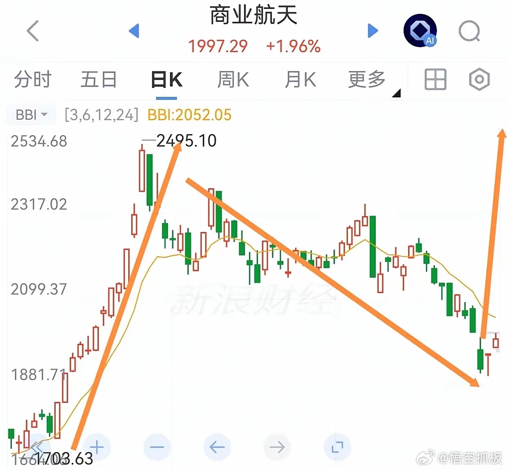 参考美股，今晚美股与航空航天相关板块集体大幅上涨，明天A股商业航天板块是不是也稳